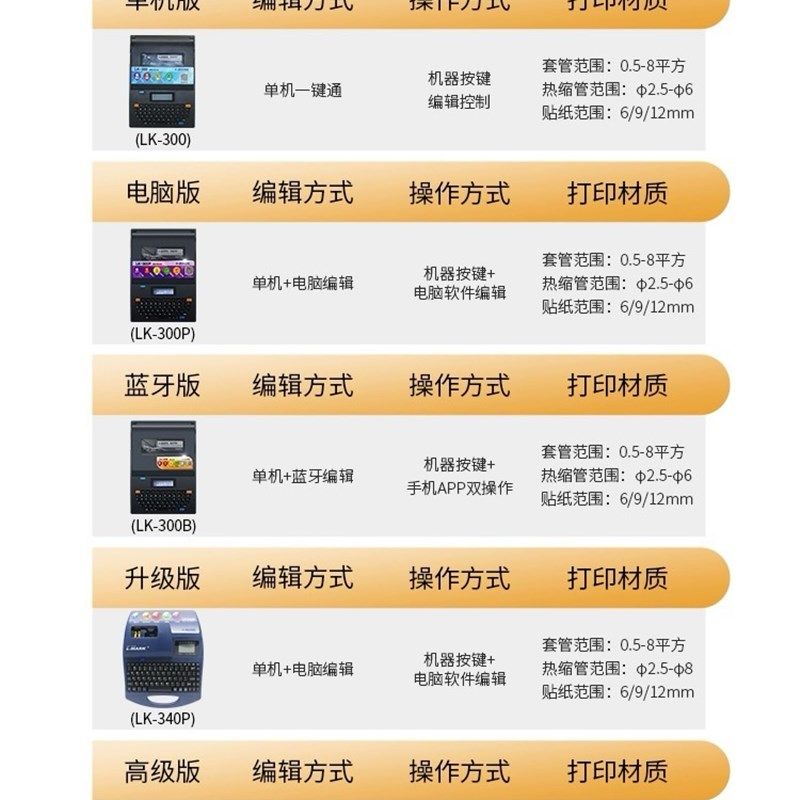 力码线号机L号码管打号机热缩管打印机L线号打印机,淘宝优惠券,粉丝福利购,淘宝优惠卷