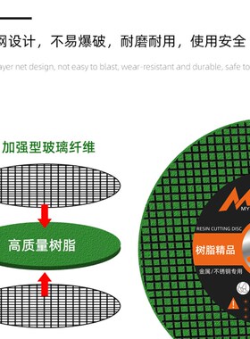 砂轮片 角磨机切割片手磨机磨片金属切割沙轮片不锈钢锯片角磨片