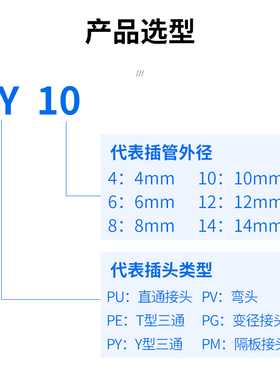 快接接头三通气管气路鱼缸PE水管货车大风炮气动等径变径快插管