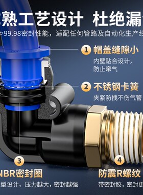 气管快速接头带螺纹直角弯头气动软管快插外丝气嘴气路配件PL8-02