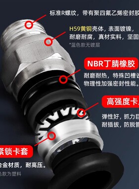 PU气管快速接头气动铜外丝螺纹直通PC8-02快插空压机气泵接头配件