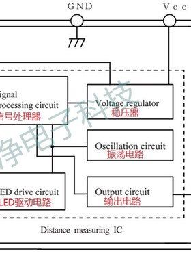 GP2Y0A21YK0F红外测距距离测量传感器智能小车红外测距模块模拟量