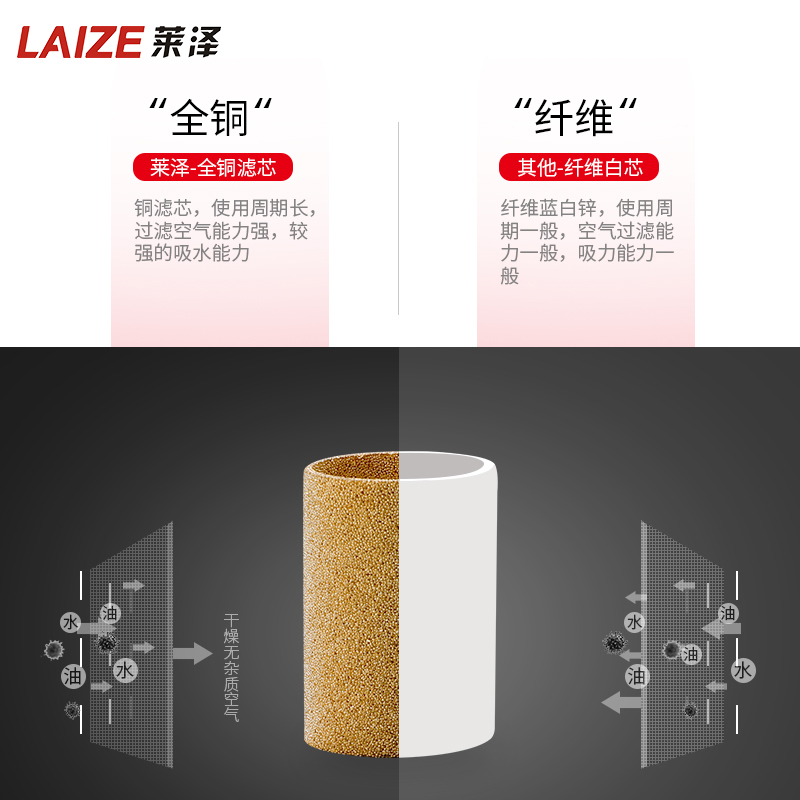 莱泽气源处理器AF2000油水分离空气过滤器BF2000 3000/4000减压阀 - 图2