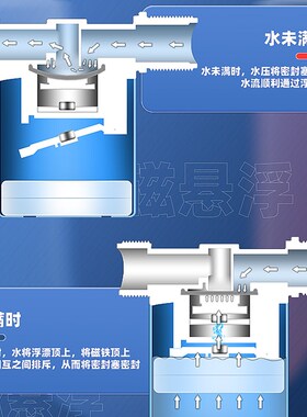 浮球阀自动水位控制器水满自停阀水箱浮球阀开关水塔太阳能止水阀