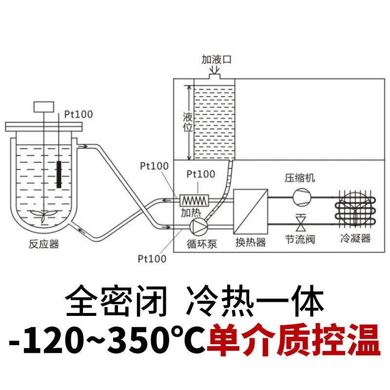 无锡冠亚循环加热冷却油浴锅高温直降冷热一体机高低温恒温装置,淘宝优惠券,粉丝福利购,淘宝优惠卷