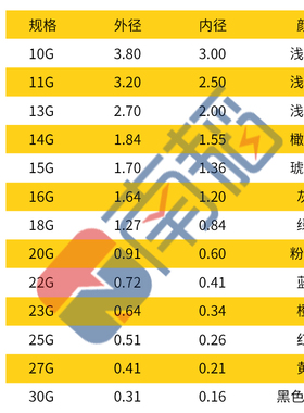 TT全塑料斜式点胶针头点胶机针嘴螺口针头针咀锥形针头点胶机配件