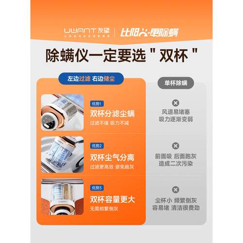 Uwant除螨仪除螨床上家用吸尘器紫外线杀菌机去螨虫小飓风M200MAX - 图3