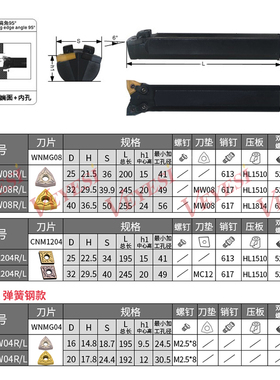 双头数控车刀-MW08/MC12车床95度外圆内孔牛头刀杆桃型菱形内外刀