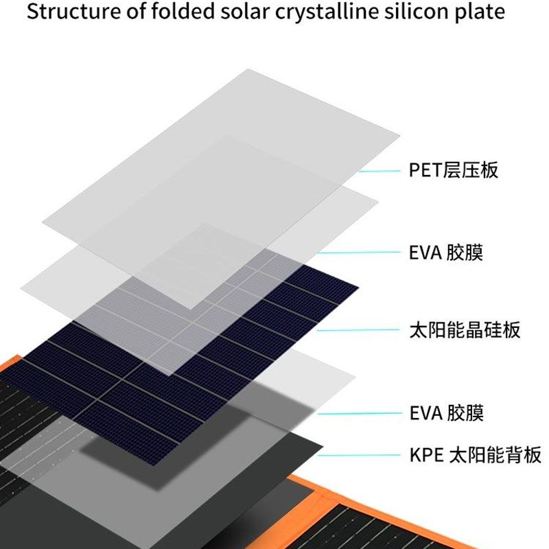 太阳能快充折叠包发电板手机USB充电器5v输出户外可携式光伏充手,淘宝优惠券,粉丝福利购,淘宝优惠卷