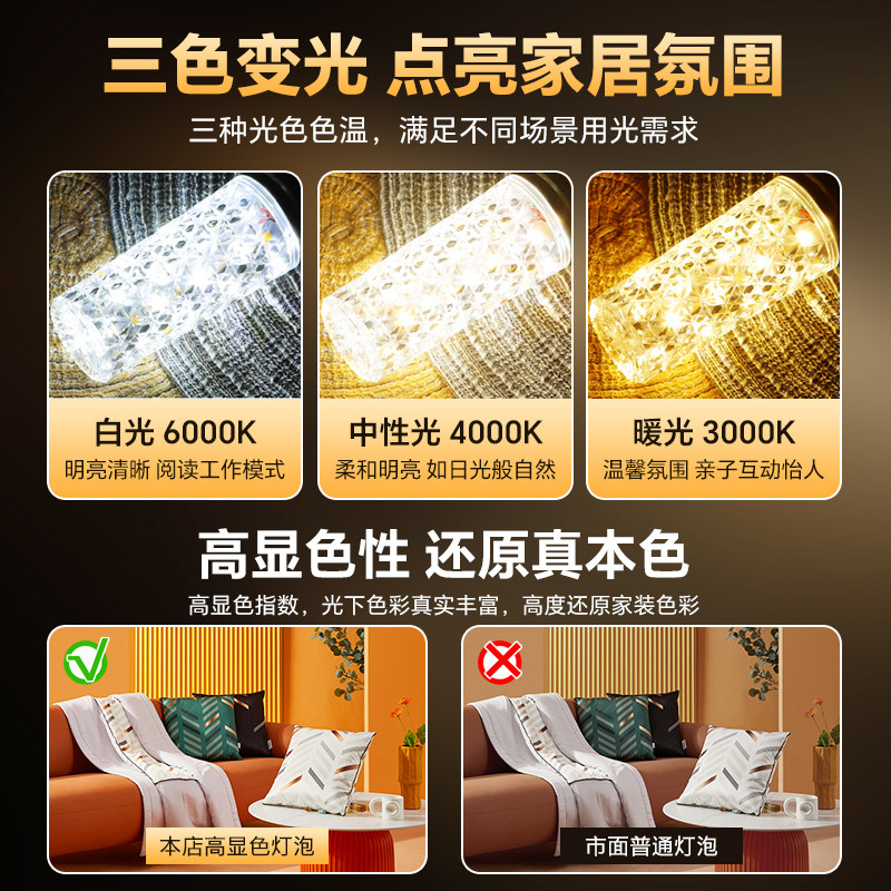 大功率超亮led节能玉米灯泡e27E14螺口水晶护眼灯泡家用吊灯光源,淘宝优惠券,粉丝福利购,淘宝优惠卷