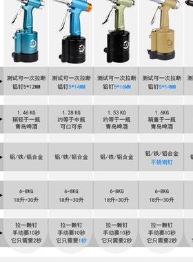 锐高气动拉铆钉枪拉钉枪拉铆枪拉帽抢不锈钢抽芯拉铆钉机铆接工具