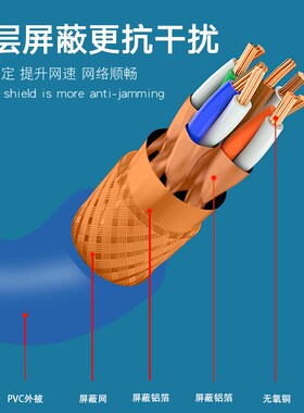 7七类网线千万兆家用高速室内路由器网络宽带连接线电脑网线10米