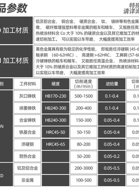 PCD金刚石 外螺纹车刀 数控刀具 宝石刀60度公制55度英制刀杆铝用