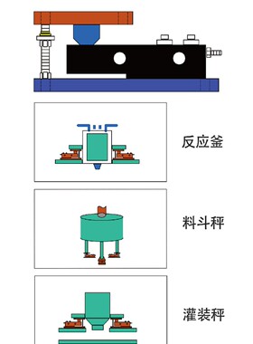 搅拌站测力悬臂梁小地磅压力称重皮带秤全套传感器衡器计重模块