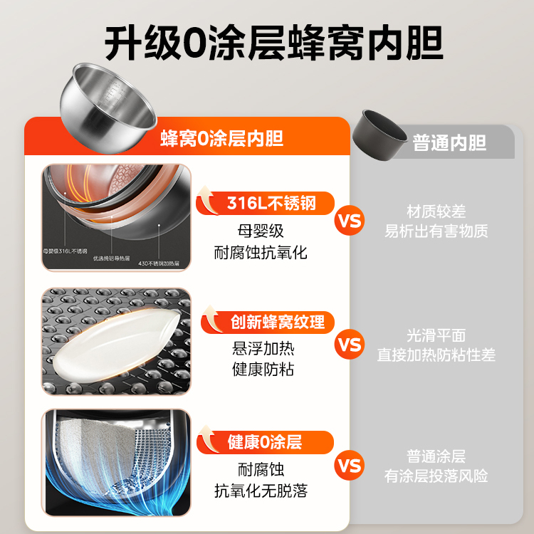 美的0涂层IH电饭煲家用3L电饭锅2-6人316L不锈钢内胆煮饭锅HC3050 - 图1
