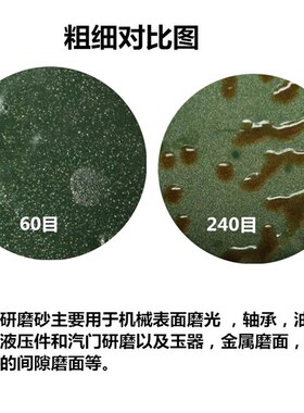闪旺特制研磨砂60气门研磨膏金刚砂2000镜面抛光砂绿碳化硅整箱