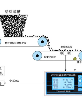 高精度电子皮带秤称重仪表定量配料控制器螺旋流量秤给煤机输送带