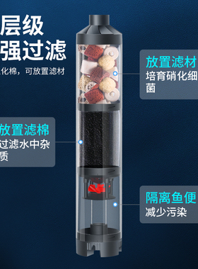 三合一潜水泵多功能鱼缸过滤器鱼马桶内置底滤泵粪便收集器分离器