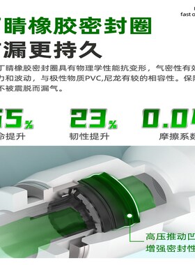 气管接头快速接头汽管高压快插接头配件大全PU/PG直通接头连接件