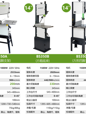 木工带锯机 沃富特Woodfast 10寸14寸16寸带锯机带锯条木工开料机