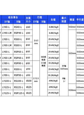 XYR三轴精密微调光学移动滑台手动位移平台LS40/60/90/125工作台