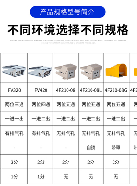 气动开关脚踩式板FV420阀门二位三通换向320控制器脚踏阀4F210-08