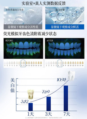 【牙黄专研】去渍更亮白