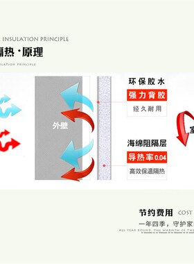 纯色自粘墙壁室内保温隔热材料防寒防潮长毛 防撞缓冲Z翻新墙贴纸