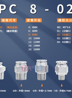 304不锈钢气管快速接头PC/PL8-02-03-04气动直通快插高温高压气嘴
