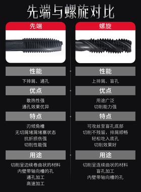 上通氮化先端螺旋丝攻 铁用通孔黑色螺尖机用丝锥M3M4M5M6M8M10