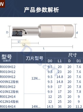 加工中心螺纹铣刀杆数控内外螺纹梳齿刀片sr00单刃多刃多齿铣牙刀