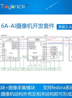 Toybrick TB-16A-AI摄像机开发套件 IPC+AI RK1808 主控+图像采集