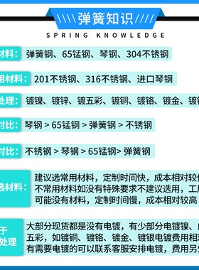 弹簧不绣钢扭簧1.5-1.8mm线径扭力工具剪刀夹子定制外径6-20异形