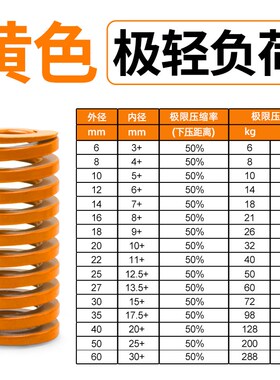 模具弹簧黄色压簧65MN弹簧TF矩形冲压高强度扁线压缩矩形国产日标