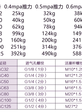sc100X100气缸大推力气动配件300伸缩杆50汽缸150大型拉杆200标准