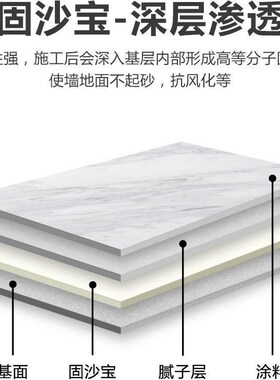 反碱克星固沙剂室内外墙面反碱掉粉起皮掉沙灰水泥地起沙宝地固墙