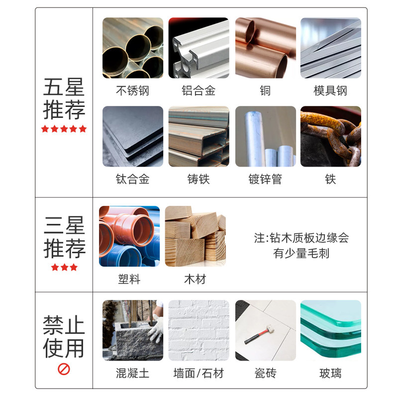 不锈钢开孔器厚铁板专用合金打孔钻头不锈钢板扩孔金属开口器神器,淘宝优惠券,粉丝福利购,淘宝优惠卷