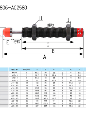 气动气缸液压油压缓冲器减震阻尼器RB/RBC/AC0806/0604/AD1412-HR