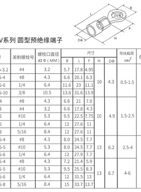 RV1.25-3.2 圆形预绝缘端子RV系列冷压接线端头铜鼻子500-1000只