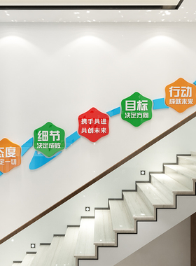 励志墙贴画公司企业文化背景墙面上办公室M楼梯装饰修布置激励标