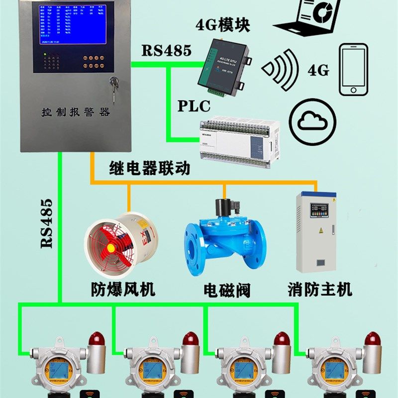 工业防爆车间粉尘浓度检测仪报警器喷塑油漆打磨木屑颗粒物监测仪,淘宝优惠券,粉丝福利购,淘宝优惠卷