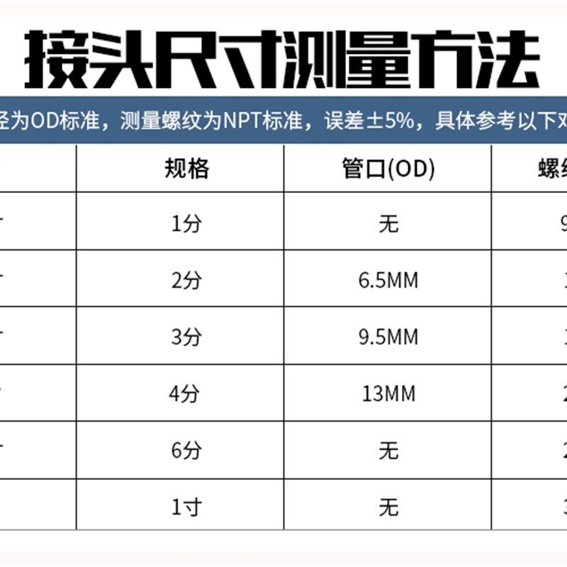 净水器配件快速转换接头PE管4分内螺纹转3分外牙转2分内牙弯头,淘宝优惠券,粉丝福利购,淘宝优惠卷