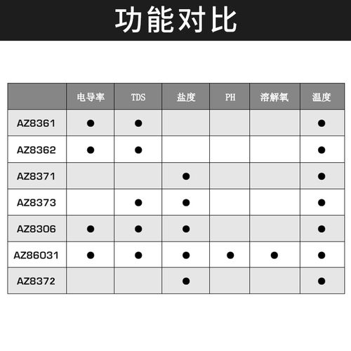 台湾衡欣盐度计咸度计测试仪EC计电导率仪TDS水质测试笔DO溶氧仪 - 图3