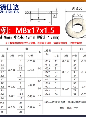 金属垫圈圆形12.9黑镀锌平垫片加大加厚平垫圈大边圆 m3m4m5m6-24