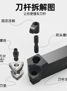 外圆车刀杆95度MWLNR2020K08/2525M08机夹WNMG数控刀杆车床车刀具