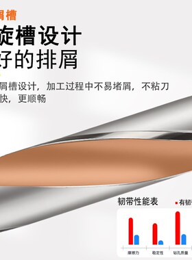 皇冠钻加长钻头可换头钻头舍弃式快速钻皇冠钻12.1-32mm铲钻刀片