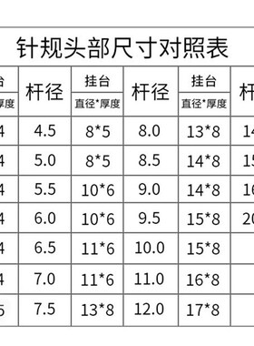 SKD61模具顶针 轴承钢顶杆2.6/3.1/4.1/5.1/6.1/7.1/8.1/9.1/10.1
