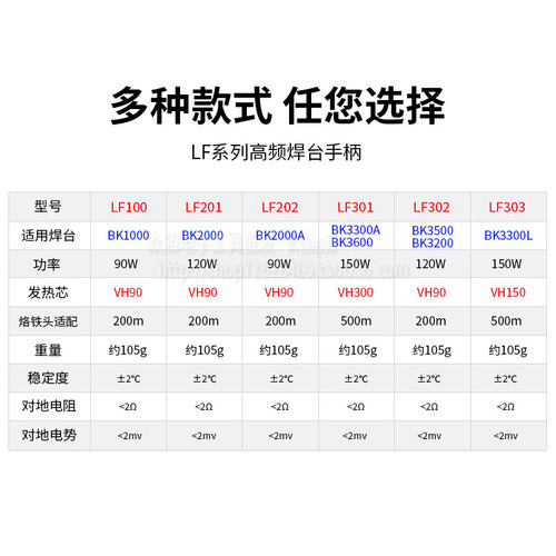 深圳白光BK1000手柄高频LF100BK2000A焊台90W150W手柄LF202 201 - 图0