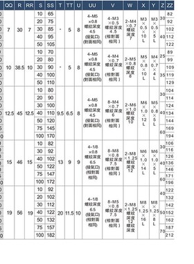 TWSNS台氣山耐斯小型双轴双杆气缸CXS15行程10/50/75/100/300气动