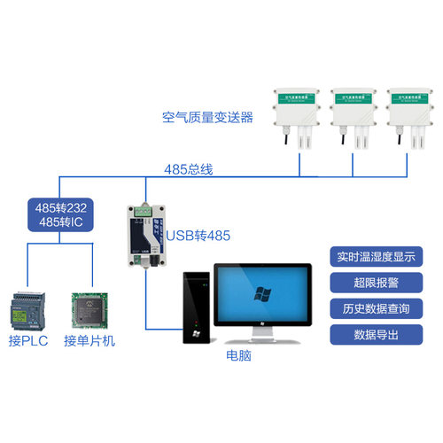 空气质量传感器PM2.5PM10检测仪高精度工业级空气污染监测变送器 - 图1